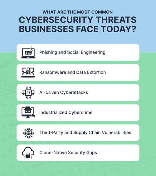 What Are the Most Common Cybersecurity Threats Businesses Face Today_-R02